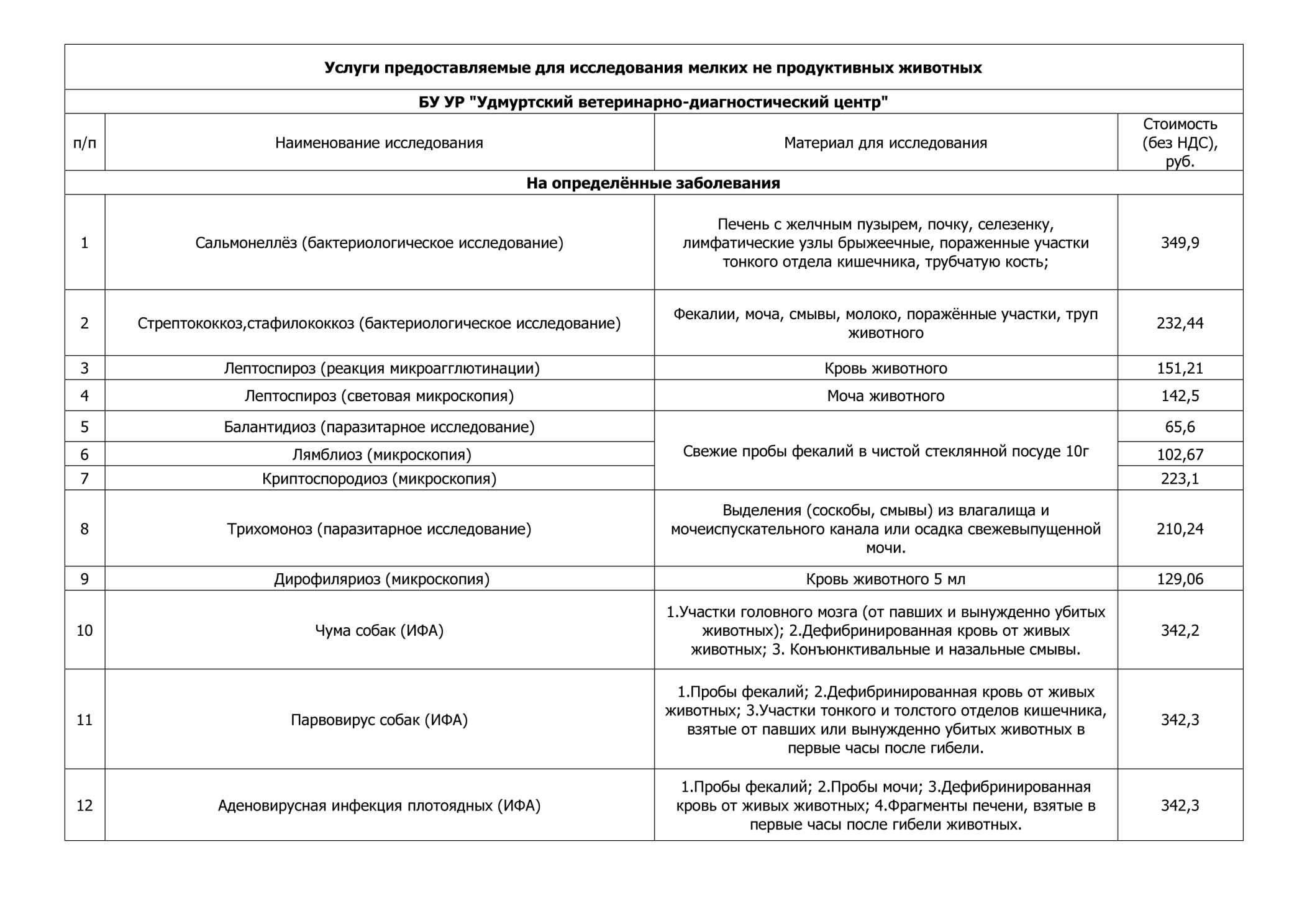 Январь 2014 — Удмуртский ветеринарно-диагностический центр